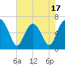 Romerly Marsh Creek tide chart for Saturday, May 17, 2025