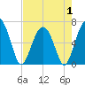 Romerly Marsh Creek tide chart for Thursday, May 1, 2025