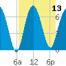 Romerly Marsh Creek tide chart for Wednesday, August 13, 2025