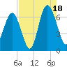 Romerly Marsh Creek tide chart for Monday, August 18, 2025