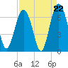 Romerly Marsh Creek tide chart for Friday, August 22, 2025