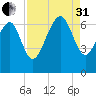Romerly Marsh Creek tide chart for Sunday, August 31, 2025