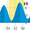 Romerly Marsh Creek tide chart for Monday, September 15, 2025
