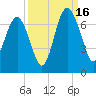 Romerly Marsh Creek tide chart for Tuesday, September 16, 2025