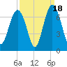 Romerly Marsh Creek tide chart for Thursday, September 18, 2025