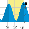 Romerly Marsh Creek tide chart for Friday, September 19, 2025