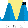 Romerly Marsh Creek tide chart for Saturday, September 20, 2025