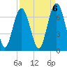 Romerly Marsh Creek tide chart for Saturday, September 6, 2025