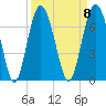 Romerly Marsh Creek tide chart for Monday, September 8, 2025