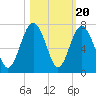 Romerly Marsh Creek tide chart for Monday, October 20, 2025