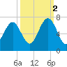 Romerly Marsh Creek tide chart for Thursday, October 2, 2025