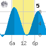 Romerly Marsh Creek tide chart for Wednesday, November 5, 2025