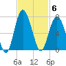 Romerly Marsh Creek tide chart for Thursday, November 6, 2025