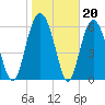 Romerly Marsh Creek tide chart for Tuesday, January 20, 2026