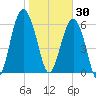 Romerly Marsh Creek tide chart for Friday, January 30, 2026