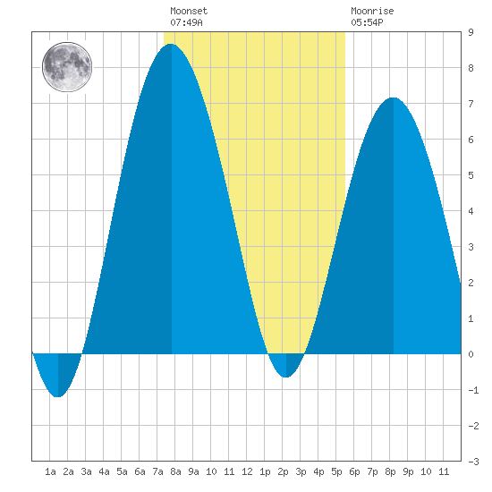 Romerly Marsh Creek tide chart for Saturday, January 3, 2026