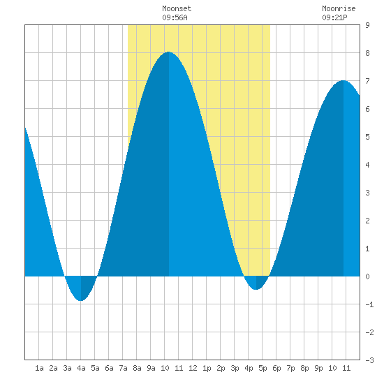 Romerly Marsh Creek tide chart for Tuesday, January 6, 2026