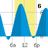 Romerly Marsh Creek tide chart for Tuesday, January 6, 2026