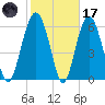 Romerly Marsh Creek tide chart for Tuesday, February 17, 2026