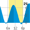 Romerly Marsh Creek tide chart for Saturday, February 21, 2026