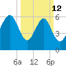 Romerly Marsh Creek tide chart for Thursday, March 12, 2026