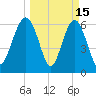 Romerly Marsh Creek tide chart for Sunday, March 15, 2026