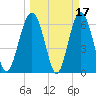 Romerly Marsh Creek tide chart for Tuesday, March 17, 2026