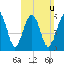Romerly Marsh Creek tide chart for Sunday, March 8, 2026