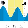 Romerly Marsh Creek tide chart for Friday, April 10, 2026