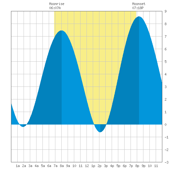 Romerly Marsh Creek tide chart for Thursday, April 16, 2026