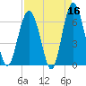Romerly Marsh Creek tide chart for Thursday, April 16, 2026