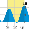 Romerly Marsh Creek tide chart for Friday, May 15, 2026