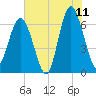 Romerly Marsh Creek tide chart for Thursday, June 11, 2026
