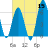 Romerly Marsh Creek tide chart for Monday, June 15, 2026