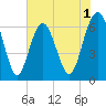 Romerly Marsh Creek tide chart for Monday, June 1, 2026