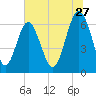 Romerly Marsh Creek tide chart for Saturday, June 27, 2026