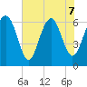 Romerly Marsh Creek tide chart for Sunday, June 7, 2026