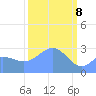 Rongelap Island tide chart for Monday, March 8, 2021
