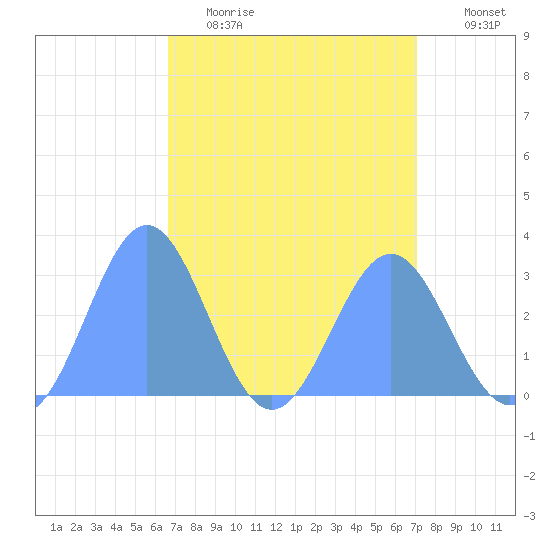 Rongelap Island tide chart for Thursday, April 15, 2021