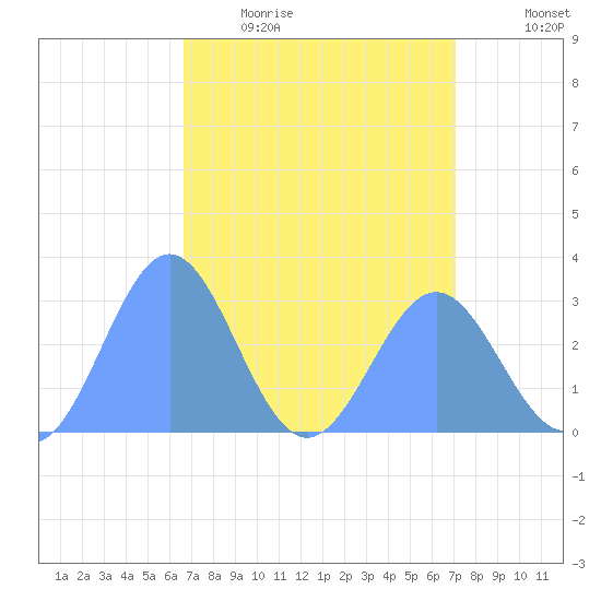 Rongelap Island tide chart for Friday, April 16, 2021