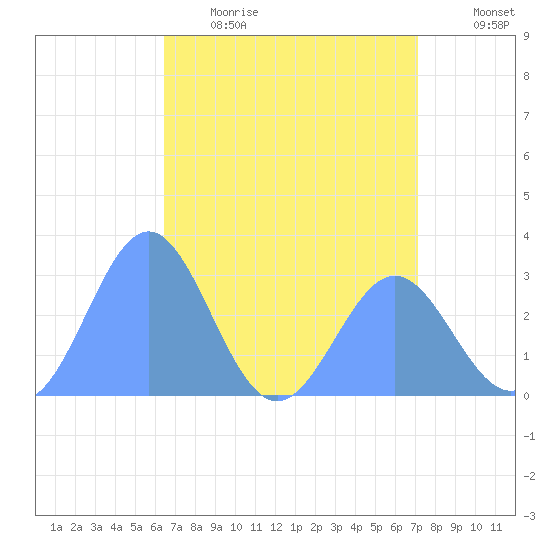 Rongelap Island tide chart for Saturday, May 15, 2021