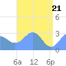 Rongelap Island tide chart for Friday, May 21, 2021