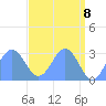 Rongelap Island tide chart for Saturday, May 8, 2021
