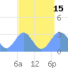 Rongelap Island tide chart for Sunday, August 15, 2021