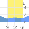 Rongelap Island tide chart for Wednesday, September 1, 2021