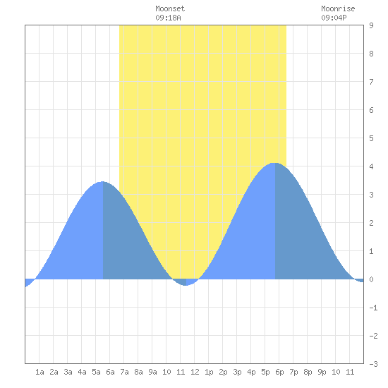 Rongelap Island tide chart for Sunday, October 24, 2021