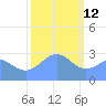 Rongelap Island tide chart for Wednesday, January 12, 2022
