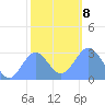 Rongelap Island tide chart for Saturday, January 8, 2022
