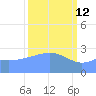 Rongelap Island tide chart for Saturday, March 12, 2022