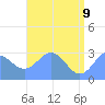 Rongelap Island tide chart for Thursday, June 9, 2022